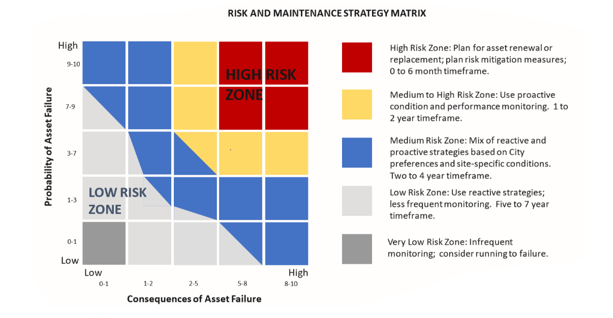 Asset Management Business Risk Exposure Analysis