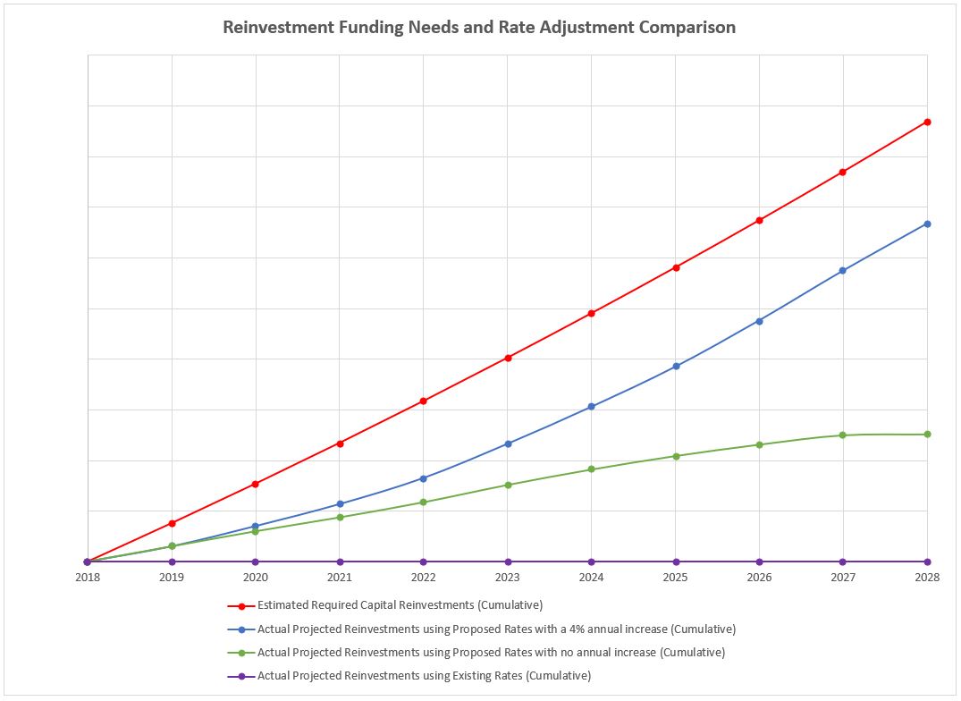 rate comparison graph