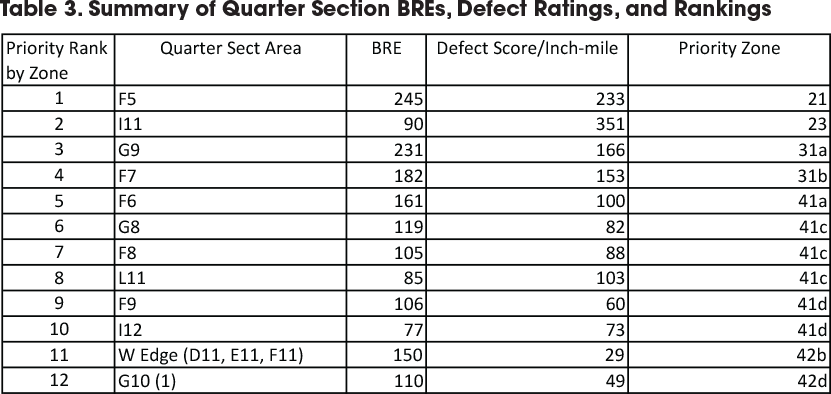 Stormwater pipe risk evaluation defects scoring 