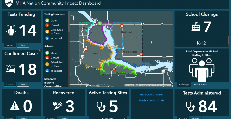 MHA Nation COVID-19 Dashboard